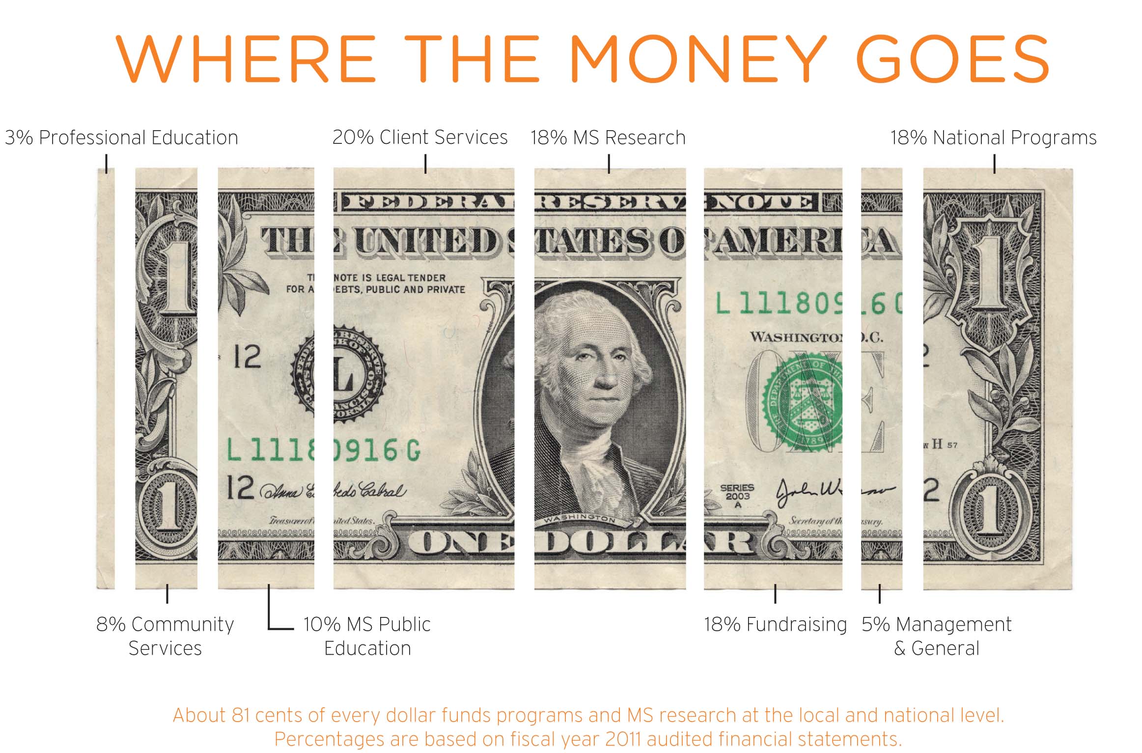 Where the Money Goes 2011.jpg